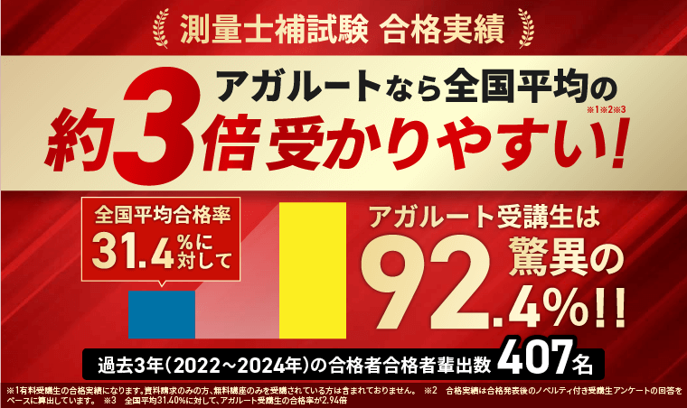 測量士補通信講座・予備校おすすめランキング【2024年10月】安いのはどこ？6社の費用を比較！ | 土地家屋調査士・測量士補試験コラム