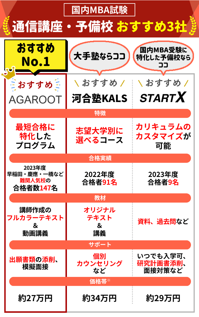 国内MBA通信講座・予備校おすすめランキング【2024年11月】安いのはどこ？4社の費用を比較！ | 国内MBAコラム