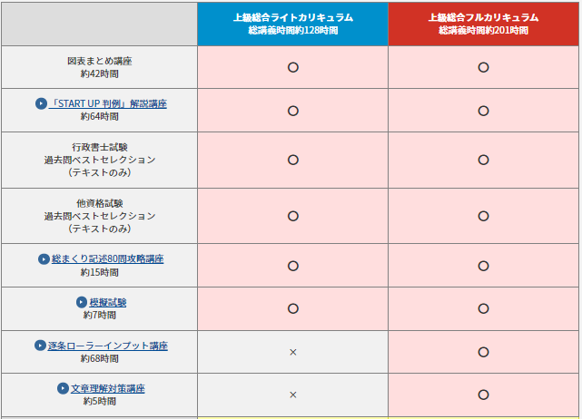 アガルート 行政書士 2023 逐条ローラーインプット講座 民法 行政法