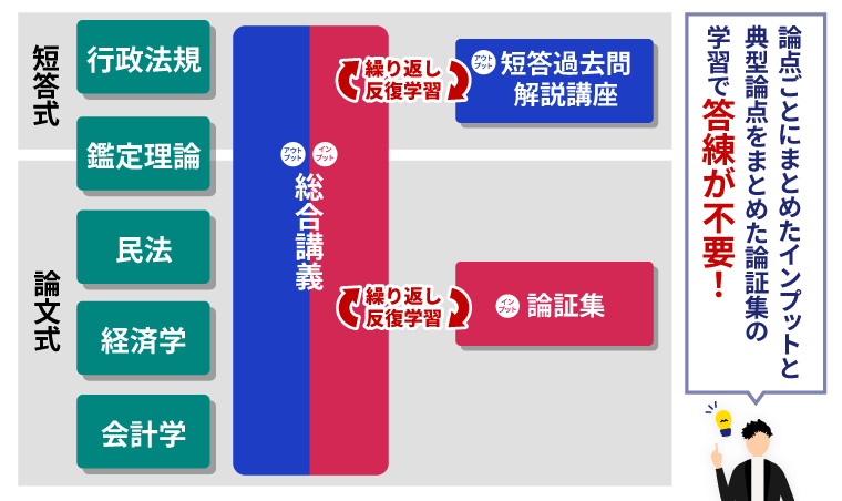 不動産鑑定士の通信講座・予備校おすすめランキング【2024年12月】安いのはどこ？3社の費用を比較！ | 不動産鑑定士試験コラム