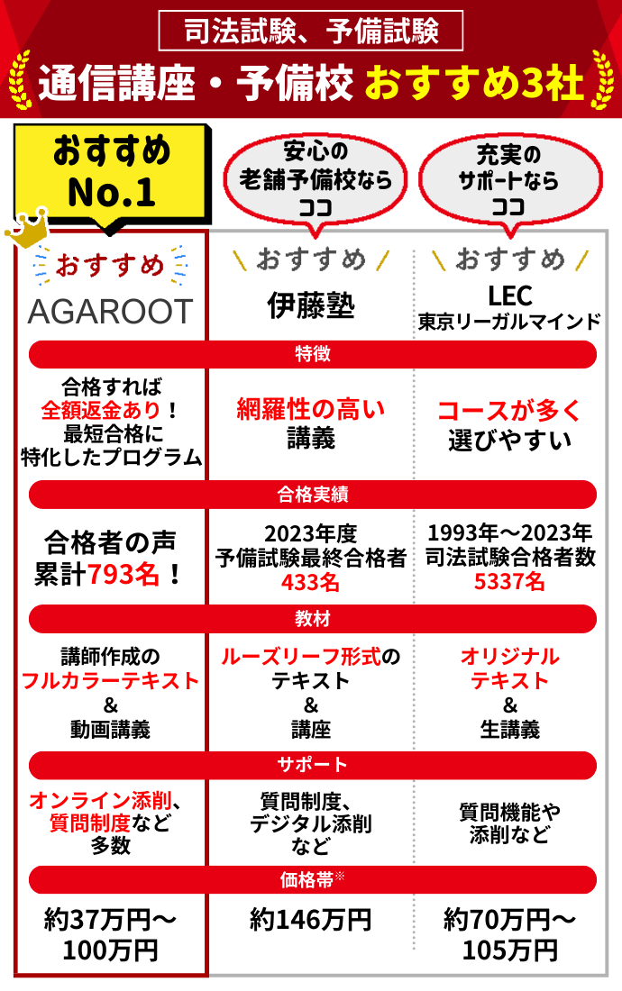 司法試験・予備試験 通信講座・予備校おすすめランキング【2024年12月】安いのはどこ？7社の費用を比較！ | 司法試験・予備試験コラム