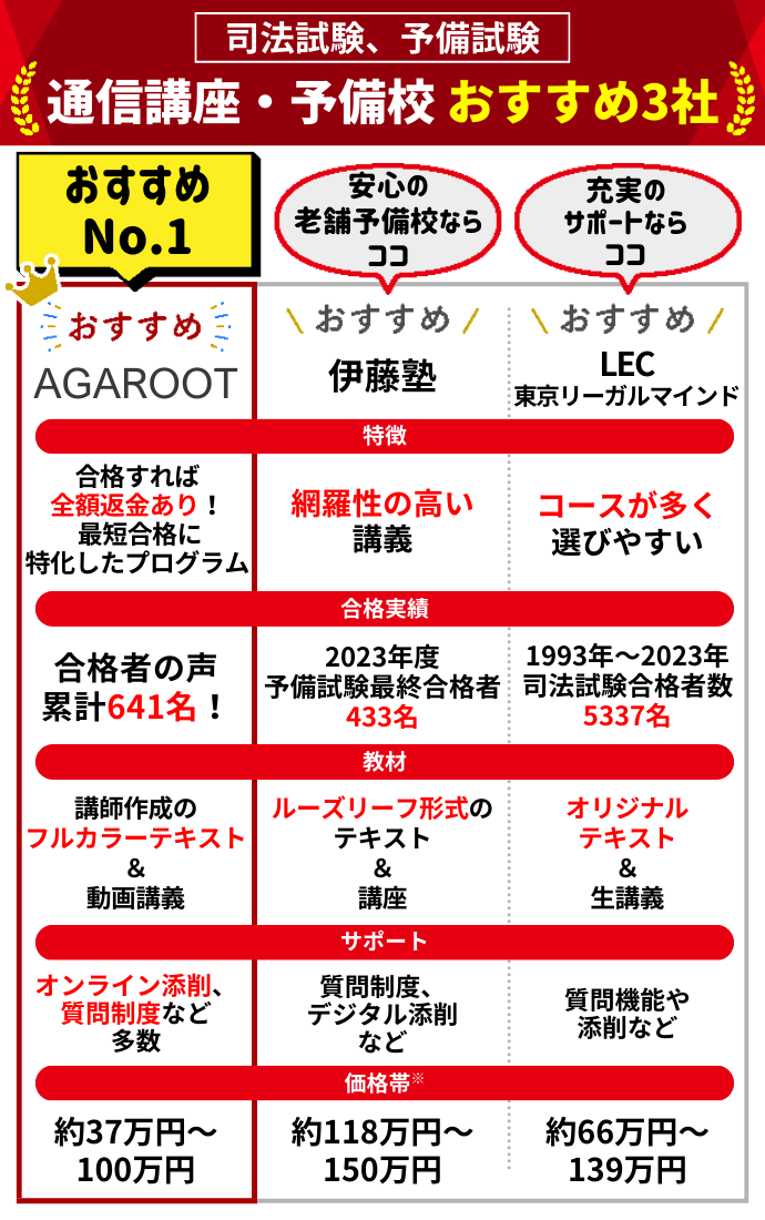 伊藤塾 クリアランス 司法試験予備試験対策講座