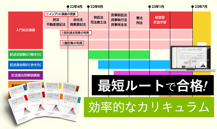 裁断済み❗️アガルート 2022年 司法書士試験入門総合カリキュラム 全